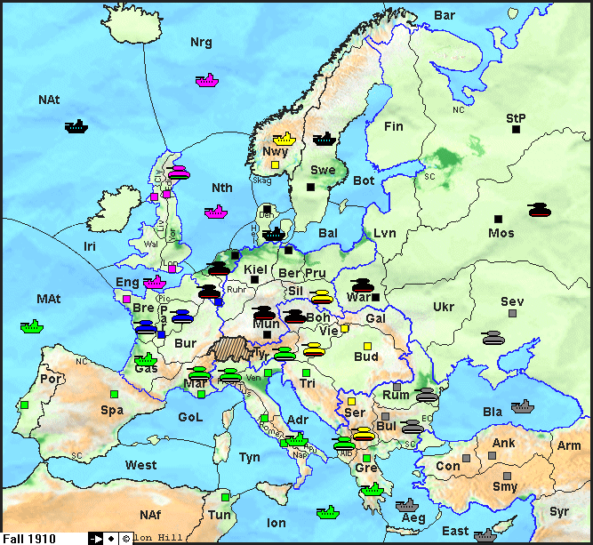Grafische Auswertung