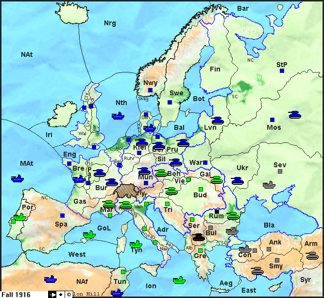 Grafische Auswertung