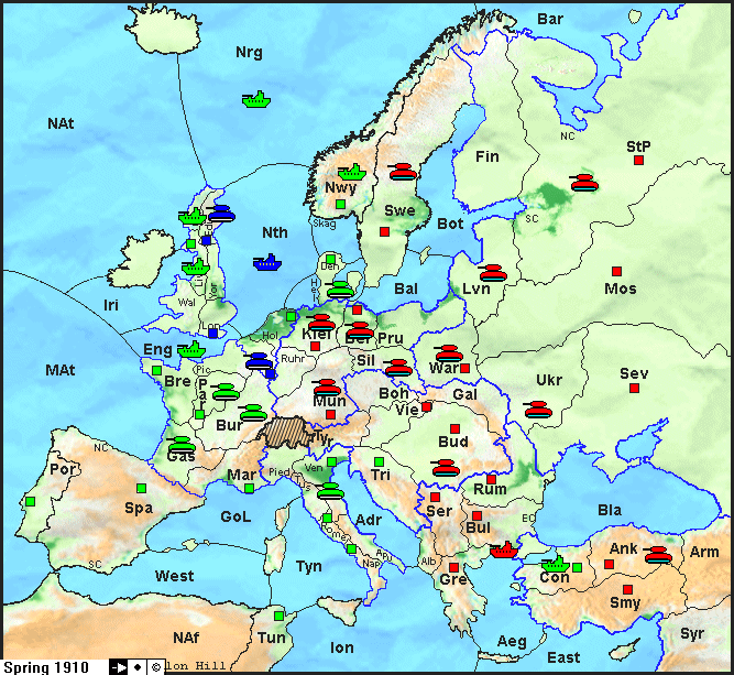 Grafische Auswertung