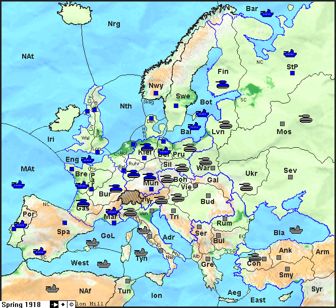 Grafische Auswertung